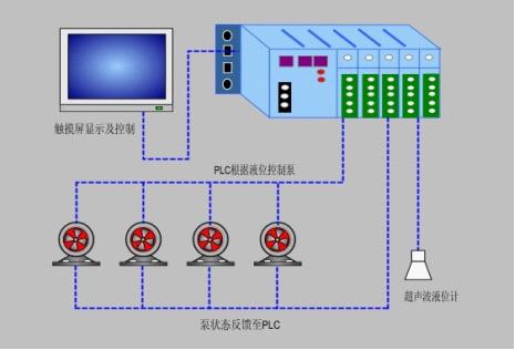 PLC控制柜在水泵站控制系統(tǒng)中的應(yīng)用案例