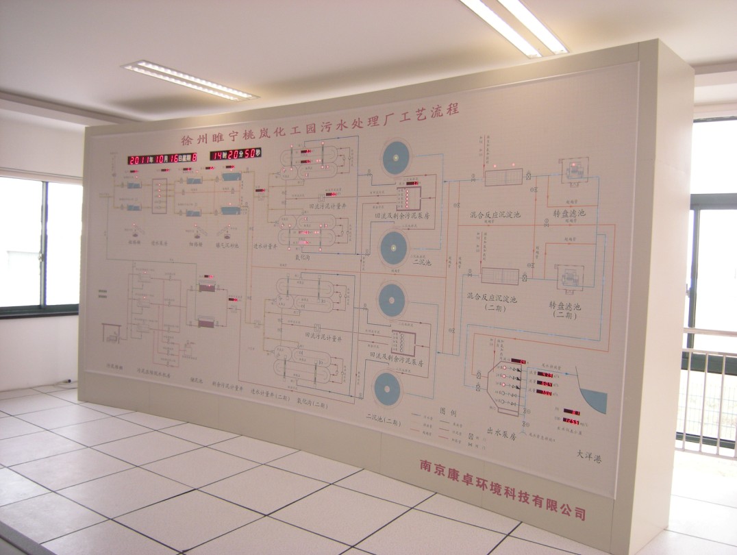 徐州睢寧桃嵐化工園污水處理廠視頻監(jiān)控方案