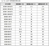 變頻器型號