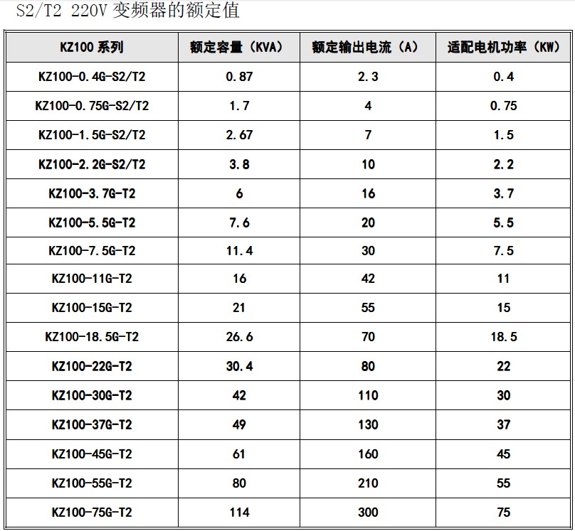 變頻器型號(hào)