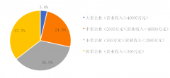 2019中國(guó)環(huán)保企業(yè)50強(qiáng)名單，康卓科技深耕環(huán)保自動(dòng)化行業(yè)市場(chǎng)