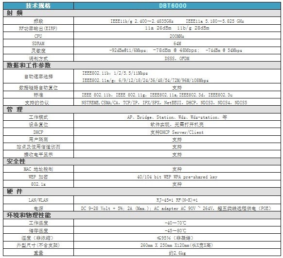 單射頻模塊AP/網橋技術參數