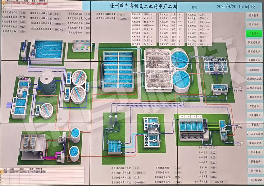 全國城鎮(zhèn)污水處理管理信息系統