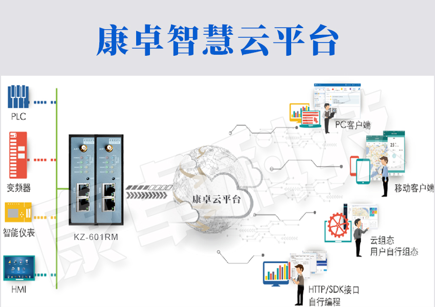 泵站智能化管控系統(tǒng)，實現智慧泵站遠程自動化控制