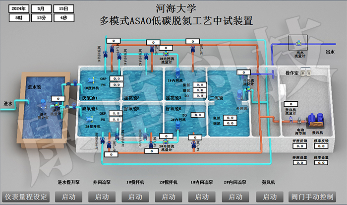 康卓科技和知名環(huán)保企業(yè)南京南藍環(huán)保聯(lián)合河海大學共同研制多模式ASAO低碳脫氮工藝中試裝置電氣控制系統(tǒng)