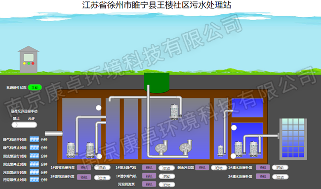 徐州農(nóng)村污水處理自動控制系統(tǒng)，徐州污水處理廠視頻監(jiān)控信息化管理系統(tǒng)